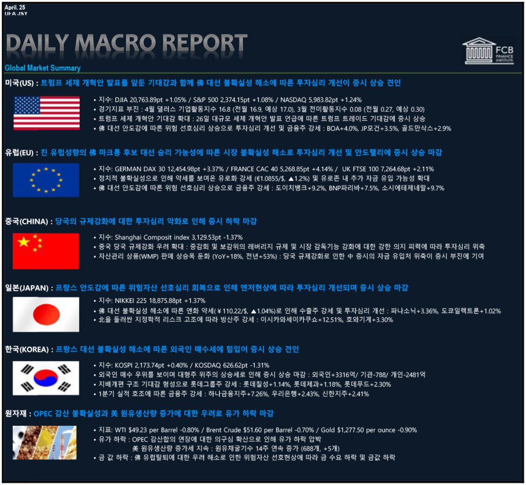 170425) Daily Macro Report