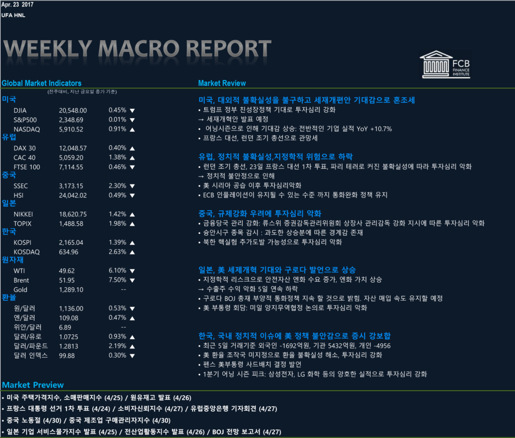 Weekly Macro Report_0422_HNL